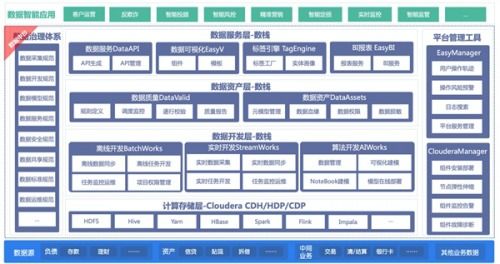 袋鼠云與Cloudera強(qiáng)強(qiáng)聯(lián)手，發(fā)布金融數(shù)據(jù)中臺聯(lián)合解決方案，賦能數(shù)字化金融新未來