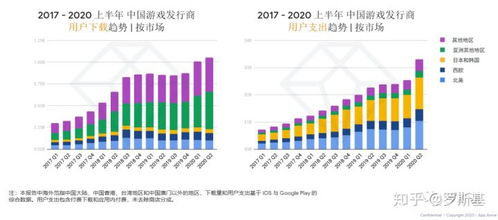 App Annie 數(shù)據(jù)揭示的海外市場機(jī)遇、游戲品類變遷與爆款成功公式之服務(wù)深耕性部署深度剖析一站式數(shù)據(jù)優(yōu)化戰(zhàn)略及處理趨向全景見解深度商業(yè)邏輯思維整合導(dǎo)讀概覽報(bào)告刊物闡述級表述探討長篇論述與思考啟示融合價(jià)值構(gòu)思